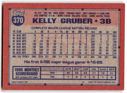 1991 Topps #370 Kelly Gruber NM-MT Baseball Card for Toronto Blue Jays fans