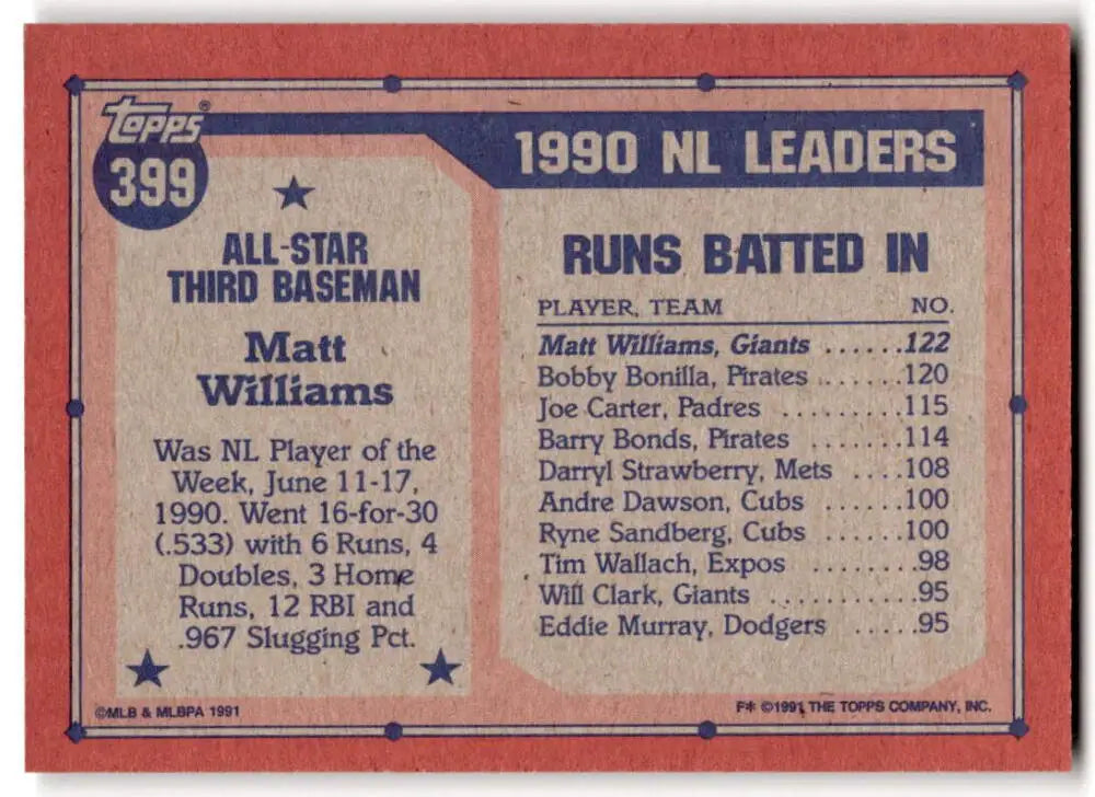Baseball card featuring 1990 National League RBI leaders for San Francisco Giants
