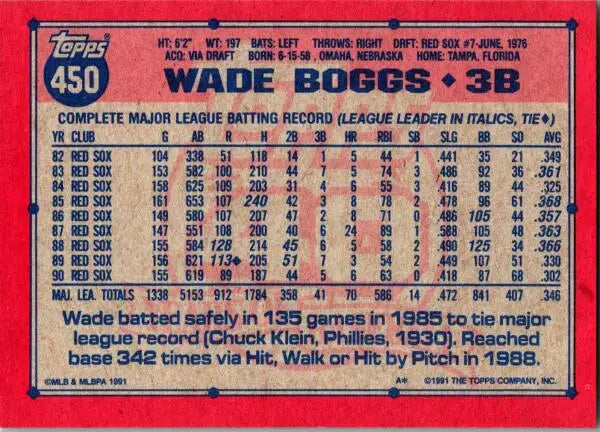 Wade Boggs Boston Red Sox baseball card with career statistics and red border
