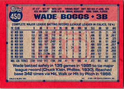 Wade Boggs Boston Red Sox baseball card with career statistics and red border