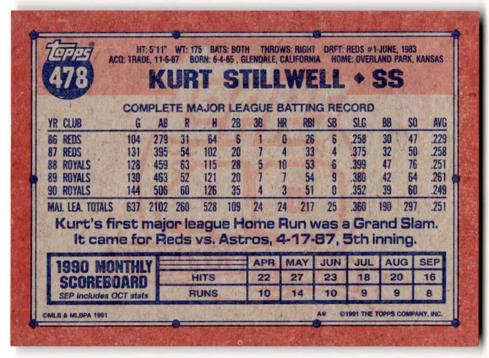 Kurt Stillwell baseball card showcasing career stats for Kansas City Royals