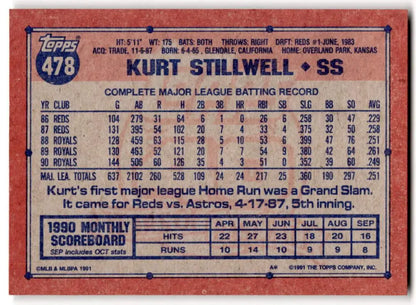 Kurt Stillwell baseball card showcasing career stats for Kansas City Royals