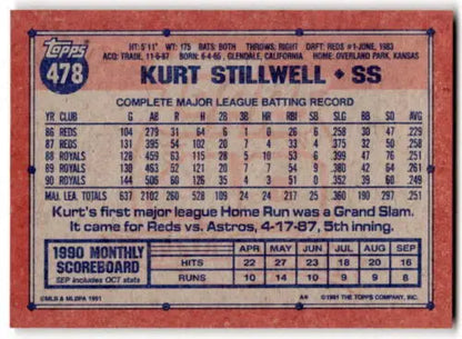 1991 Topps #478 Kurt Stillwell baseball card with original gloss, Royals collectible
