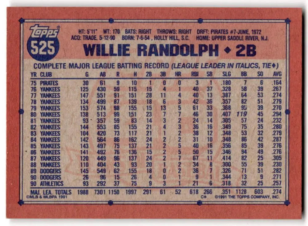 Baseball card featuring Willie Randolph’s career stats with Yankees and Dodgers