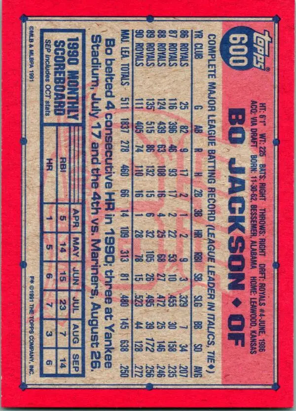 Vintage Topps baseball card featuring Bo Jackson from the Kansas City Royals