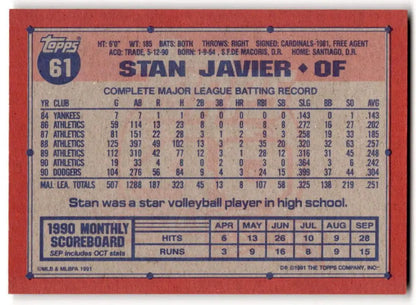 Back side of 1991 Topps Stan Javier baseball card with statistics for Los Angeles Dodgers