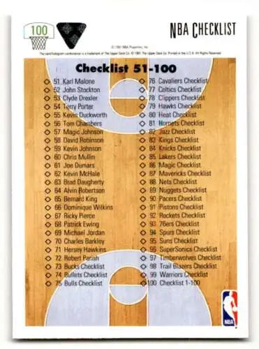 1991 Upper Deck Checklist Card for Basketball Cards with Original Gloss NM Condition