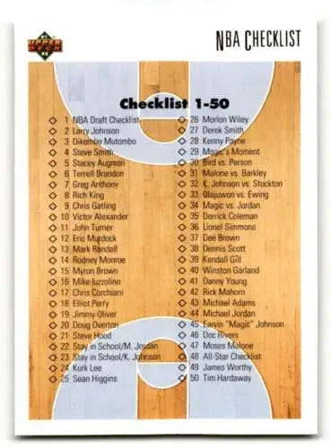 1991 Upper Deck #100 Checklist: 1-100 CL Basketball Cards with original gloss finish