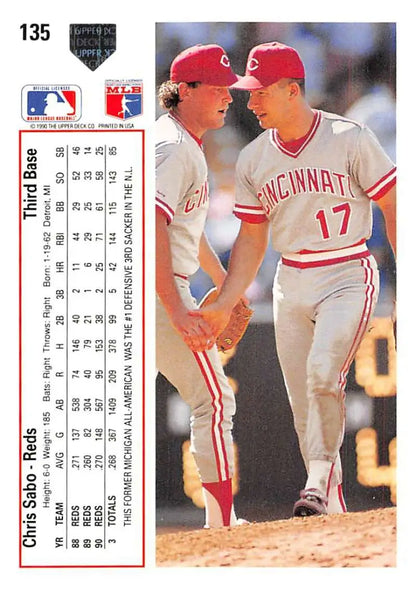 Baseball card featuring Chris Sabo and Cincinnati Reds players on the pitcher’s mound