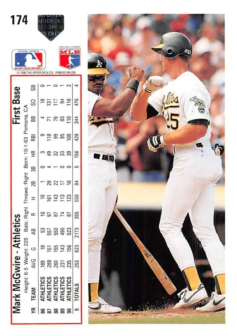 Mark McGwire at bat in white uniform 25 on 1991 Upper Deck Oakland Athletics card
