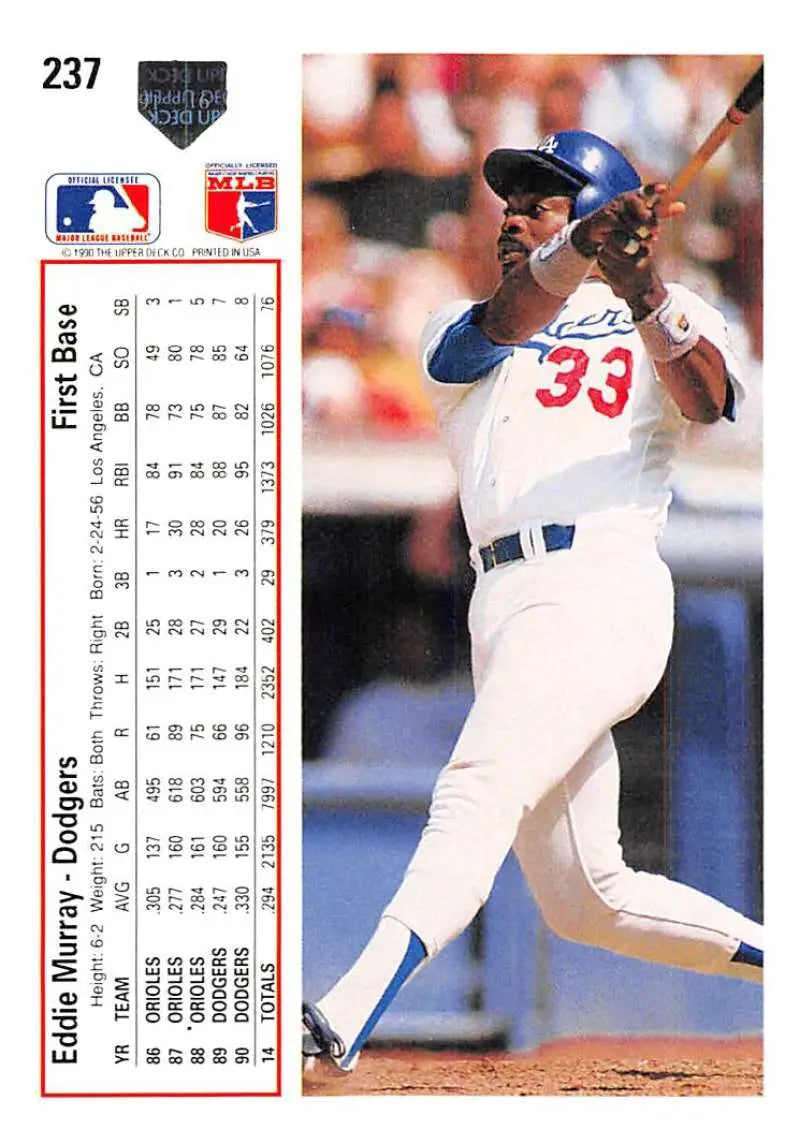 Eddie Murray at bat in white uniform, Los Angeles Dodgers baseball card 1991 Upper Deck