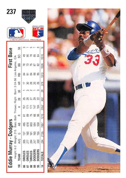 Eddie Murray at bat in white uniform, Los Angeles Dodgers baseball card 1991 Upper Deck