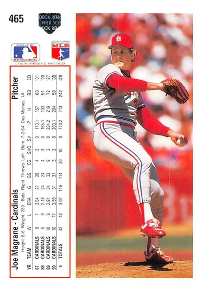 Joe Magrane delivering a pitch in Philadelphia Phillies uniform on baseball card