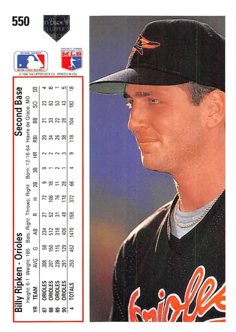 Billy Ripken Baltimore Orioles baseball card featuring player in black cap and uniform