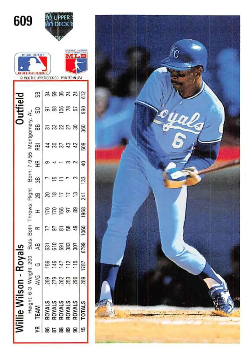 Baseball card of Willie Wilson in light blue uniform for Kansas City Royals