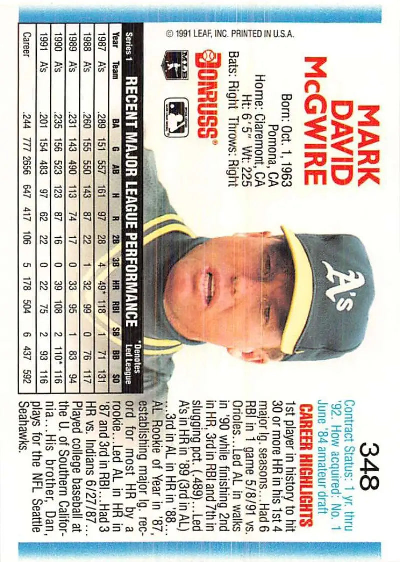 1991 Leaf Baseball trading card of Mark McGwire, Oakland Athletics player