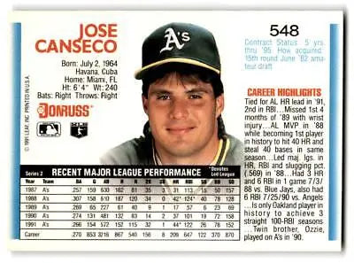 Baseball card of Jose Canseco in Oakland Athletics cap 548b Jose Canseco collectible