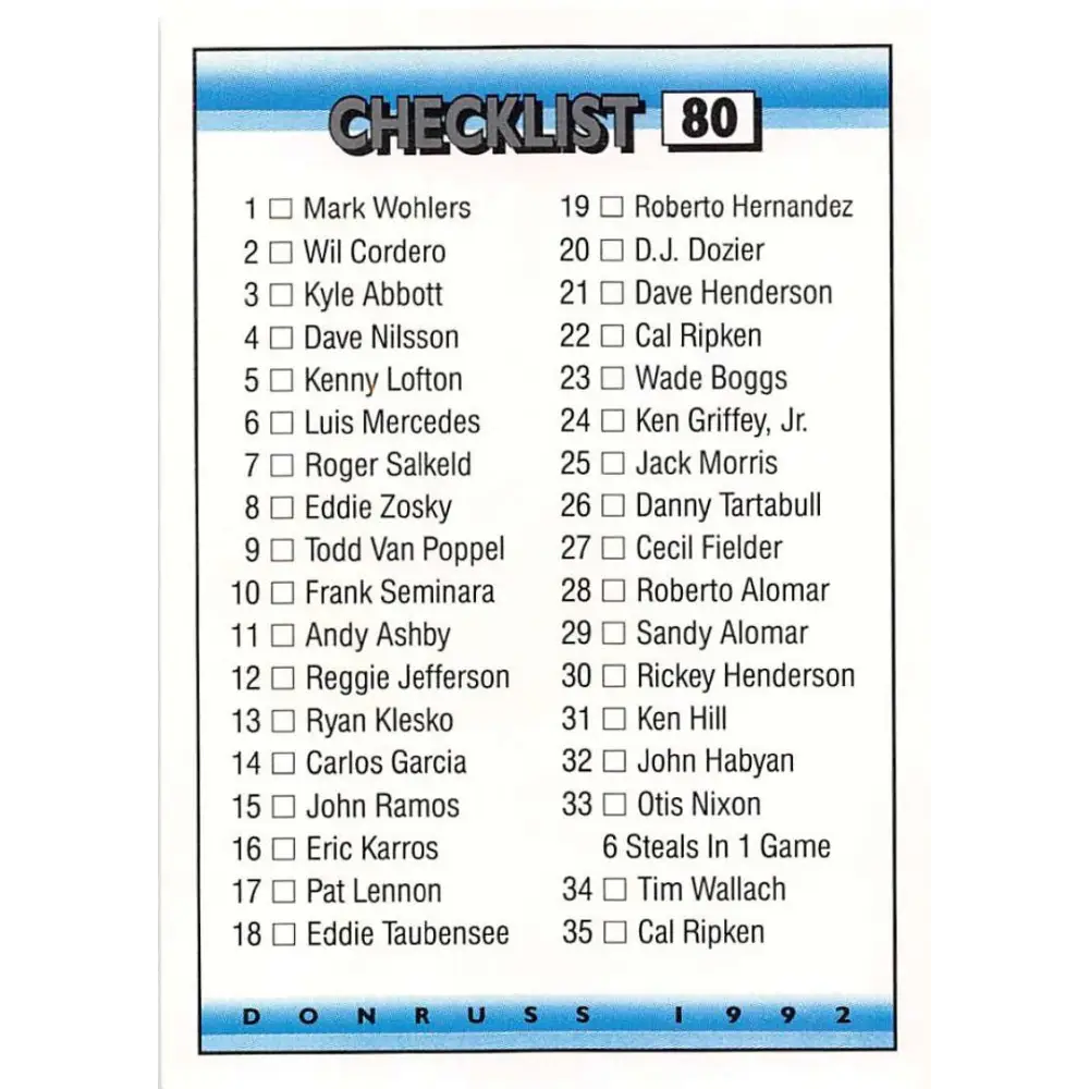 1992 Donruss #80 Checklist 1-79 NM-MT Checklist Baseball Card