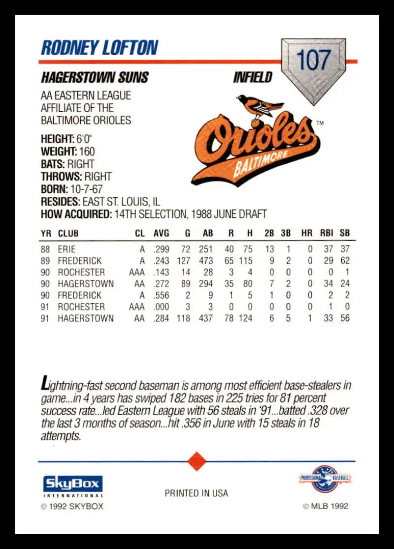 Baseball card featuring Rodney Lofton stats and Hagerstown Suns team logo