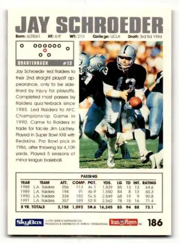 1992 SkyBox Impact Jay Schroeder Los Angeles Raiders football card original gloss