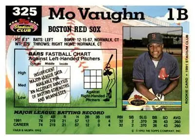 Mo Vaughn baseball card from 1992 Stadium Club #325, a must-have for trading cards collectors