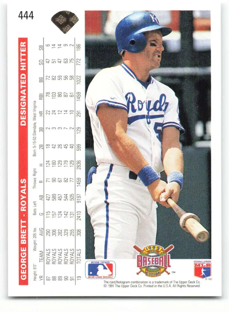 Baseball card of George Brett in Kansas City Royals white uniform with blue trim