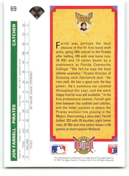 1992 Upper Deck #69 Jon Farrell NM-MT RC Rookie Pittsburgh Pirates Baseball Card details