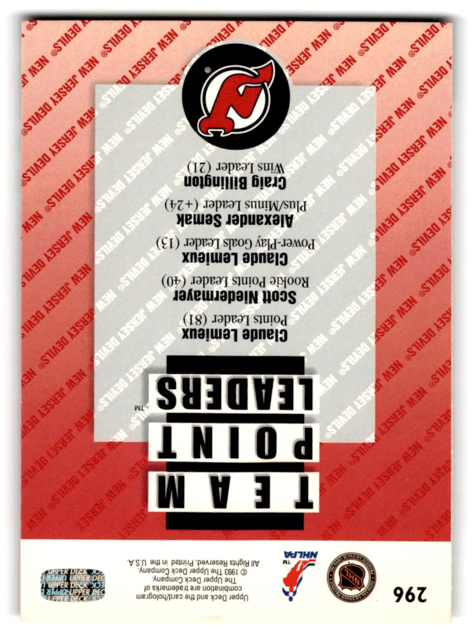 Upper Deck Hockey card featuring Claude Lemieux with New Jersey Devils logo and team leaders