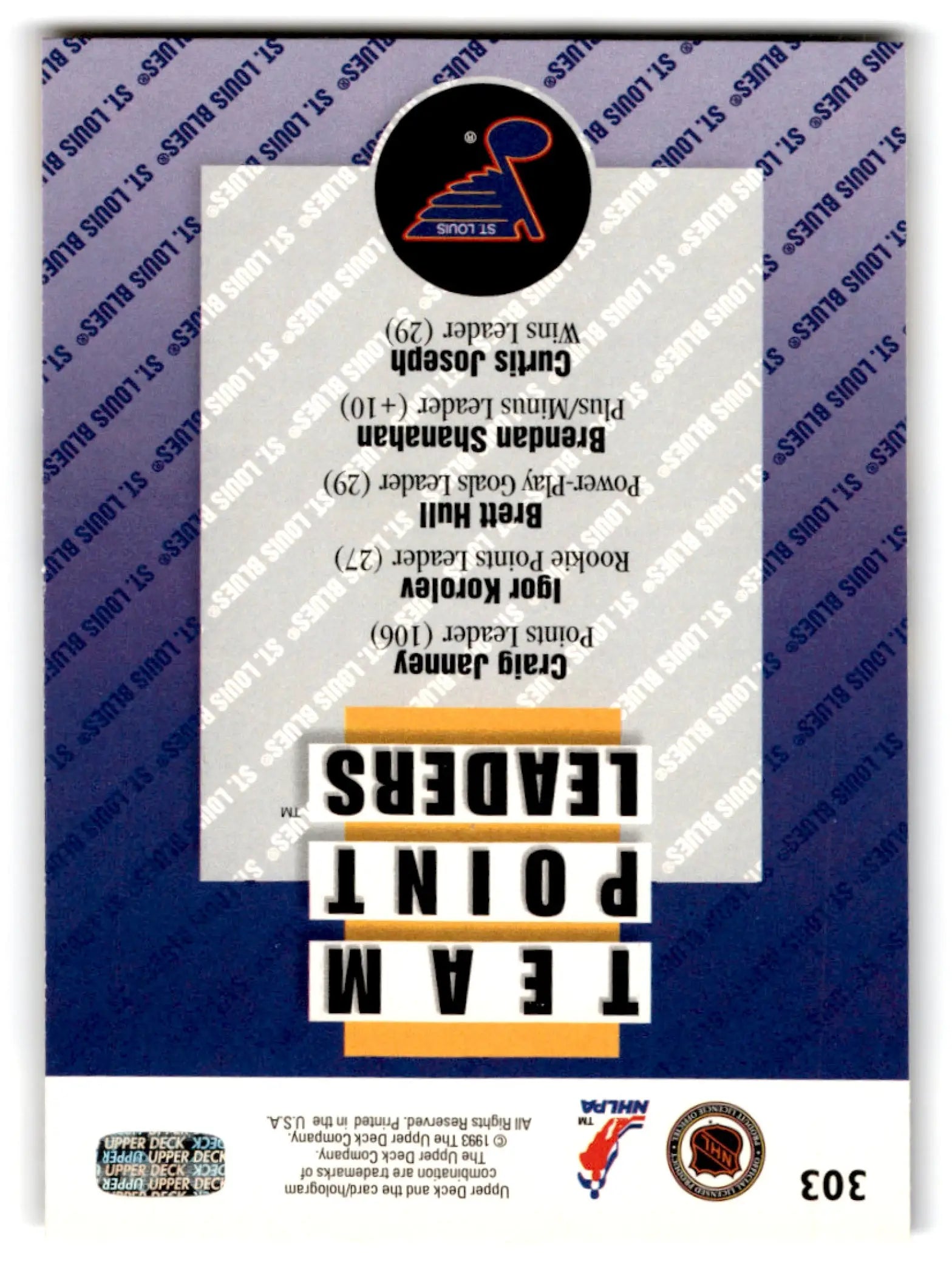 Basketball card with team leaders list and black logo, related to Upper Deck Hockey Craig Janney