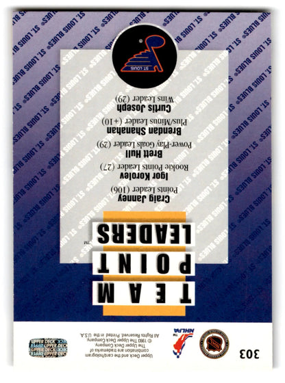 Basketball card with team leaders list and black logo, related to Upper Deck Hockey Craig Janney