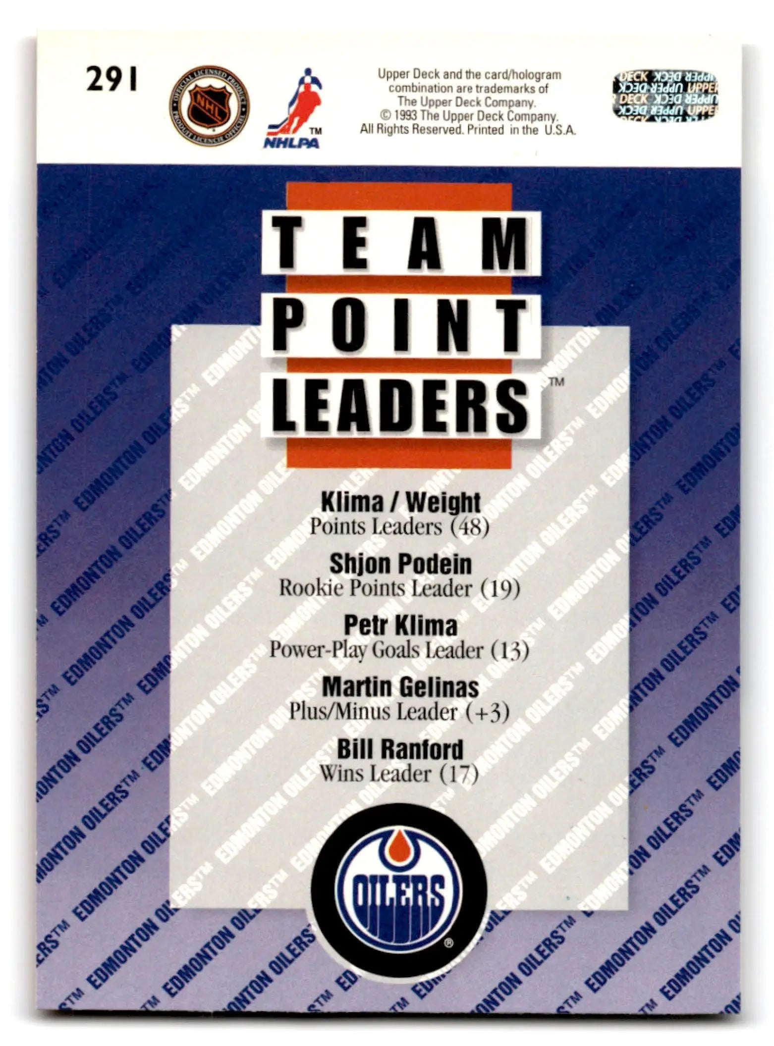 Hockey card with Edmonton Oilers logo and team leaders from 1993-94 Upper Deck Hockey featuring Doug Weight and Petr Klima