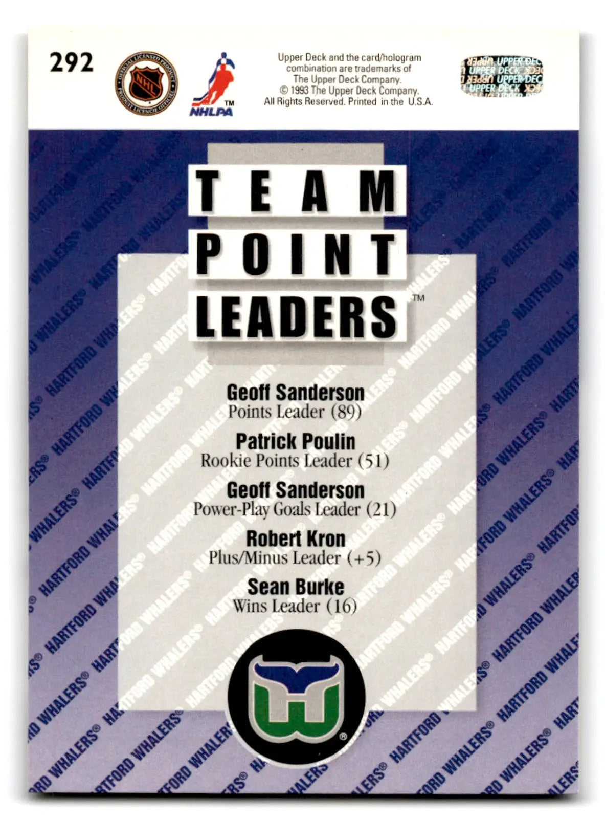 1993-94 Upper Deck Hockey Geoff Sanderson #292