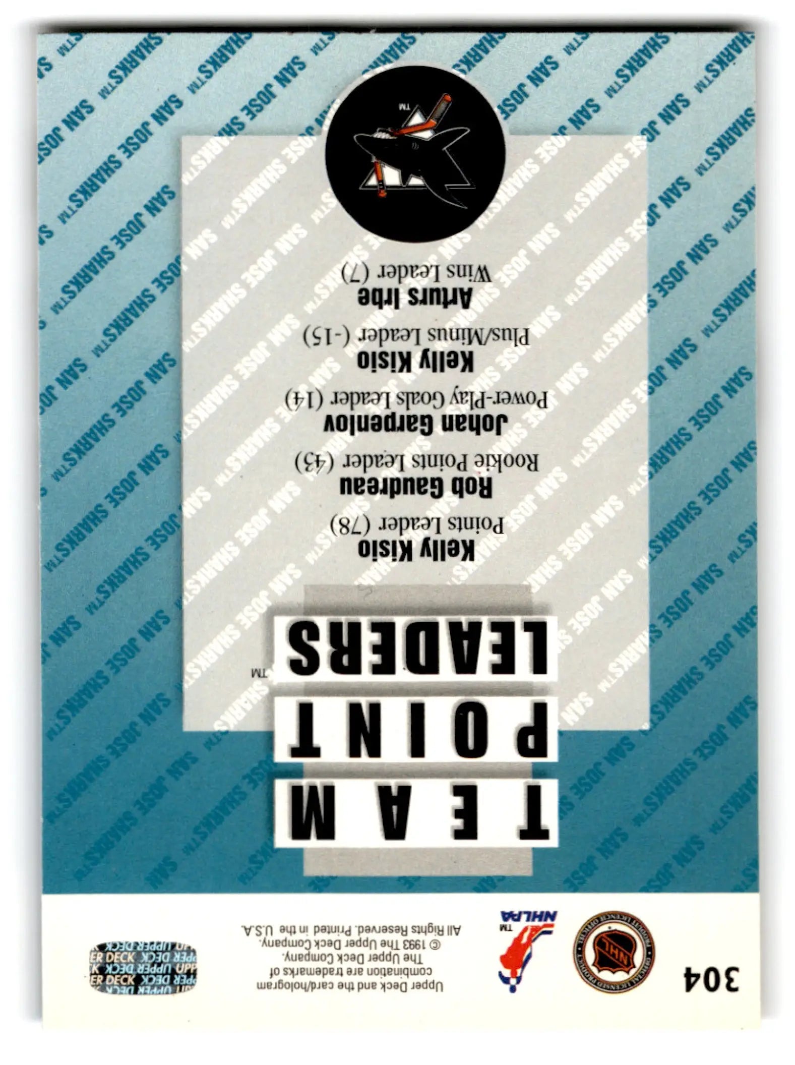 2013 Upper Deck Team Point Leaders Hockey Card featuring Kelly Kisio San Jose Sharks