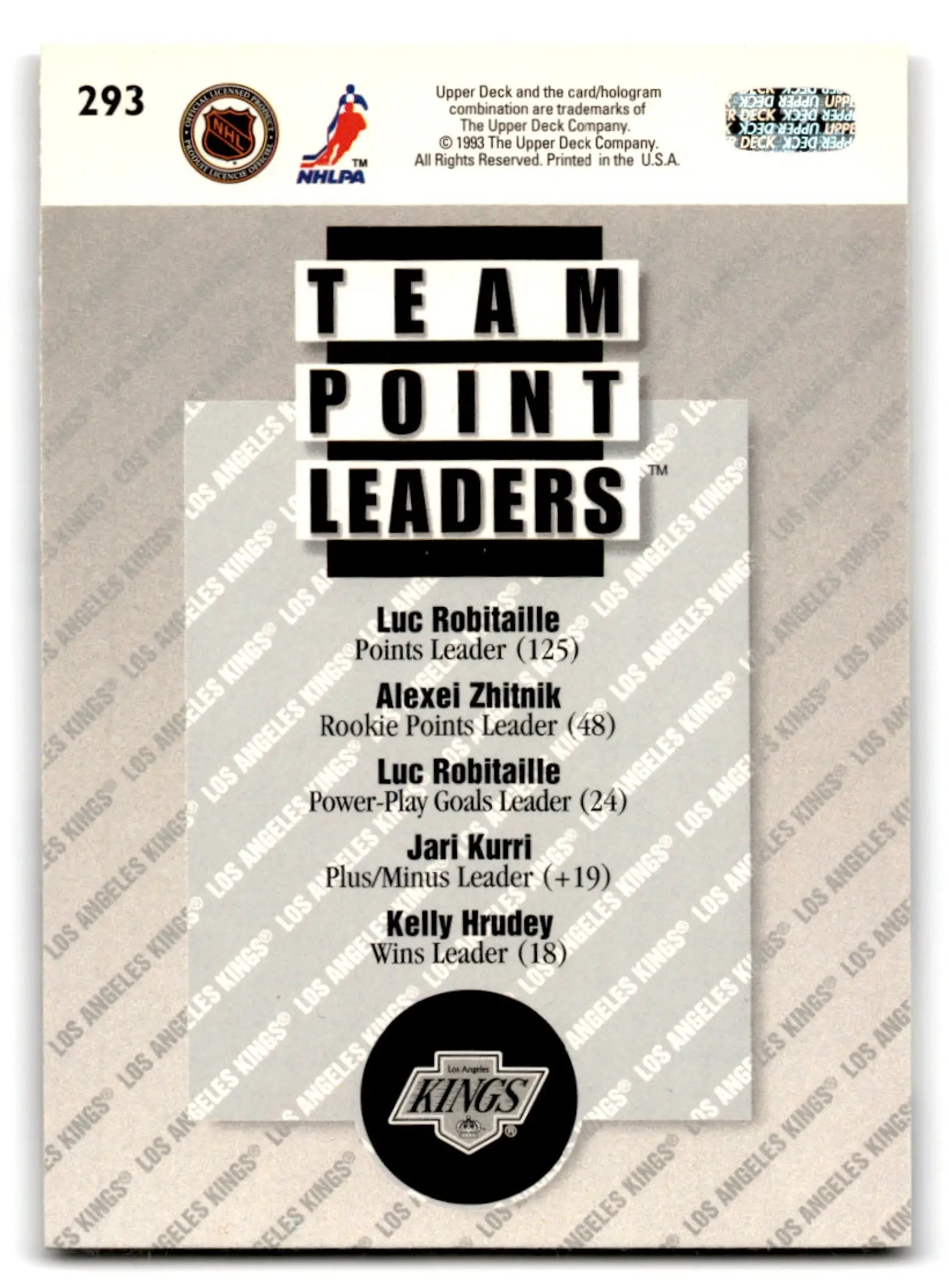 Upper Deck Hockey Luc Robitaille 1993-94 Kings team point leaders card in black and white
