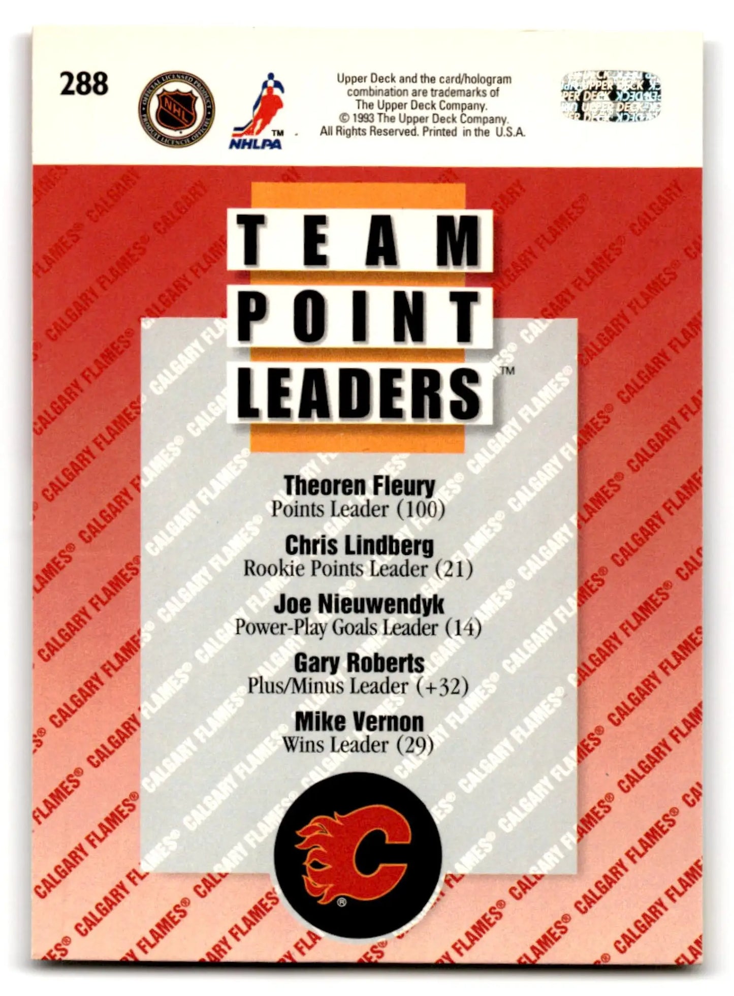 2013 Upper Deck Team Point Leaders hockey card featuring Calgary Flames players and Theoren Fleury