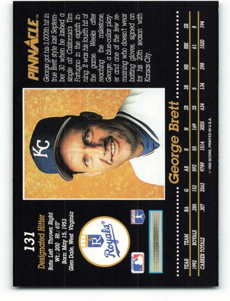 George Brett Kansas City Royals baseball card in blue cap on orange background