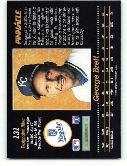 George Brett Kansas City Royals baseball card in blue cap on orange background