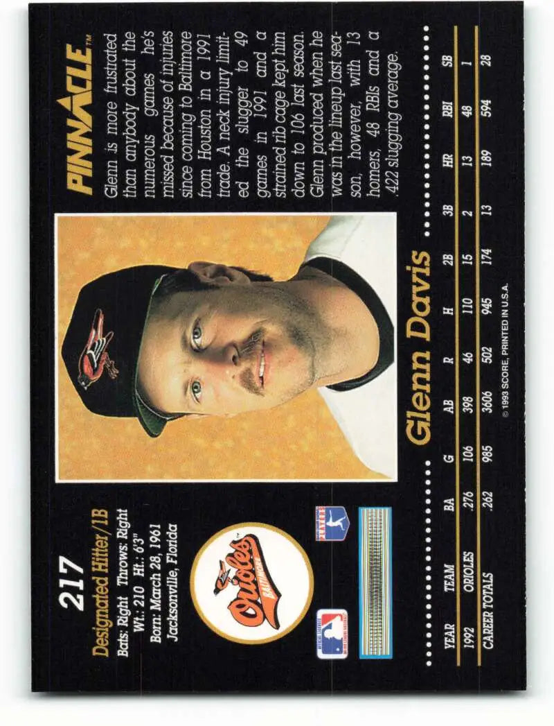 Baseball card featuring Glenn Davis in black cap for Baltimore Orioles collection