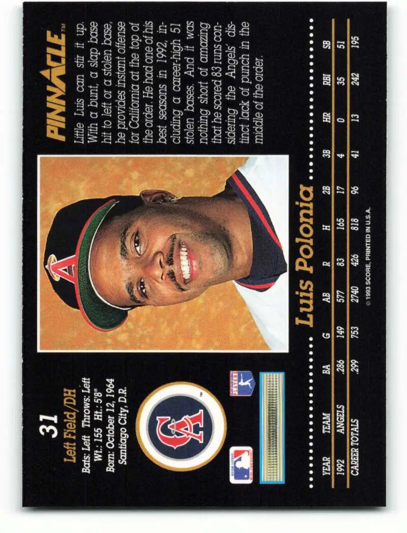 Baseball card of Luis Polonia showcasing California Angels logo and player statistics