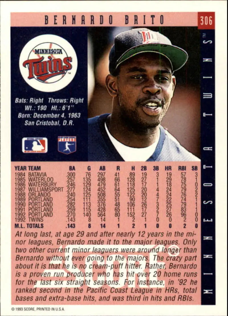 Baseball card of Bernardo Brito from the Minnesota Twins in a dark cap