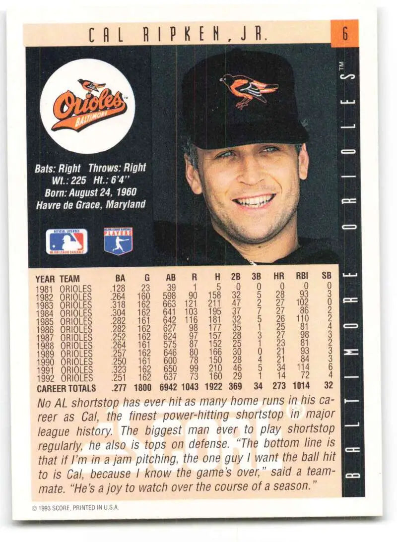 Cal Ripken baseball card showcasing Baltimore Orioles player in black cap with logo