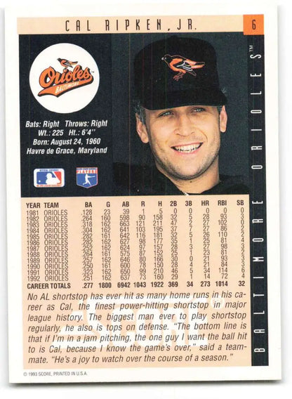 Cal Ripken baseball card showcasing Baltimore Orioles player in black cap with logo