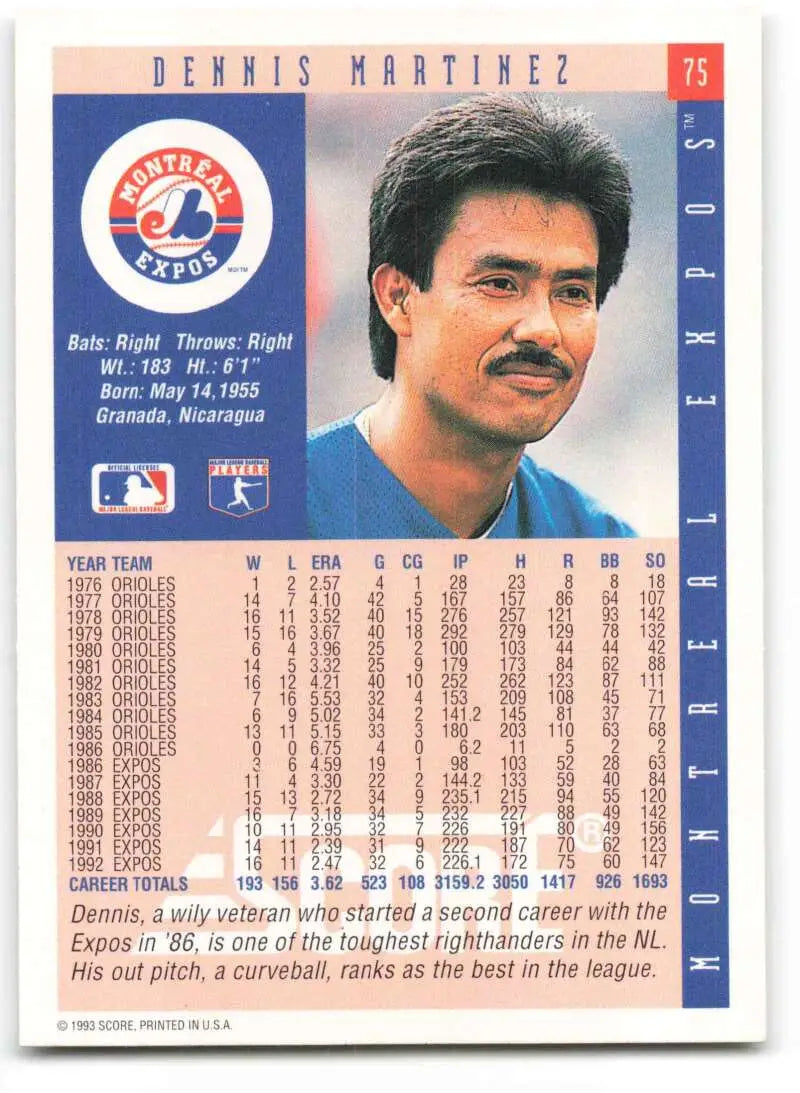 Baseball card featuring Dennis Martinez from the Montreal Expos with player stats