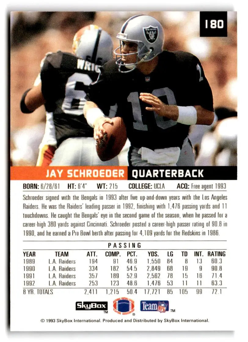 1993 SkyBox Premium #180 Jay Schroeder - Trading Cards