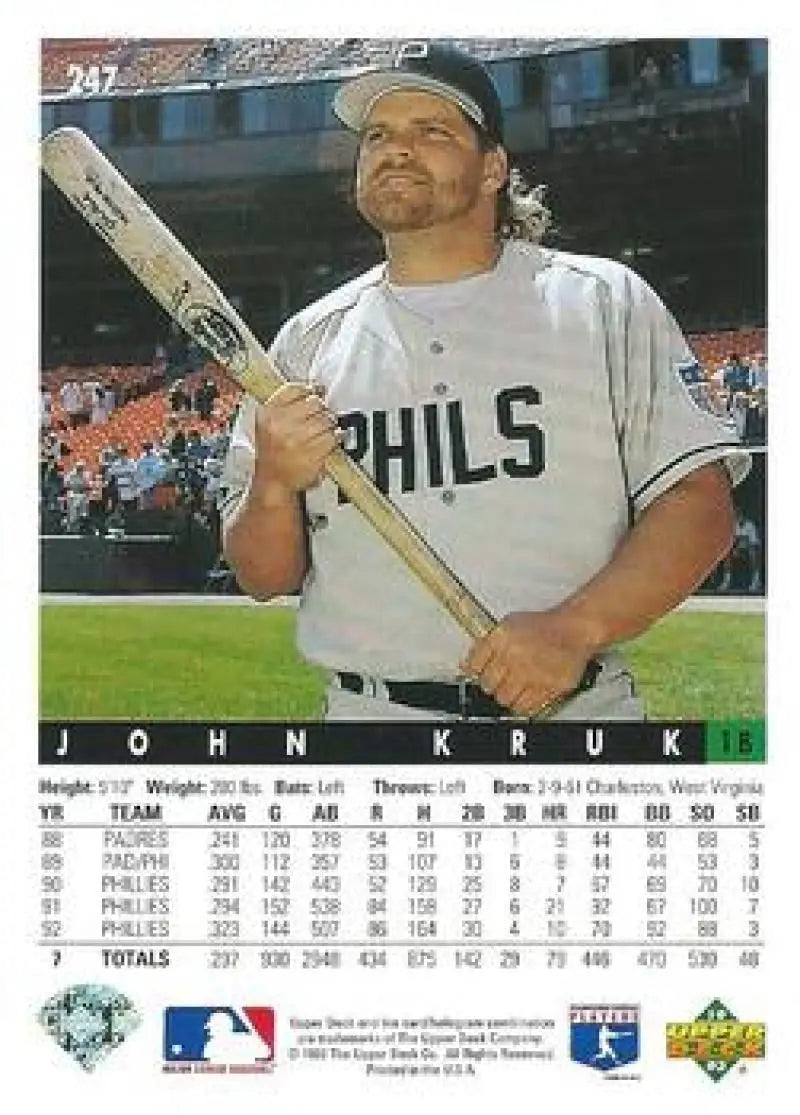 Baseball card of John Kruk with bat for Philadelphia Phillies collectors