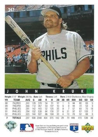 Baseball card of John Kruk with bat for Philadelphia Phillies collectors