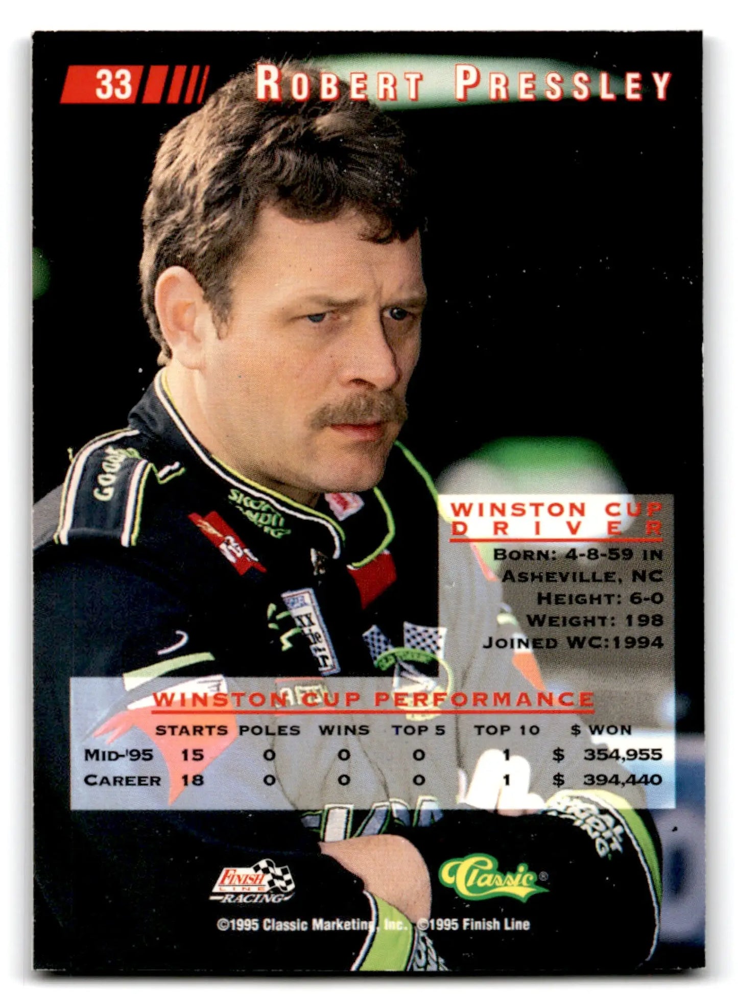 1995 Classic Racing Images Robert Pressley #33 - Unknown