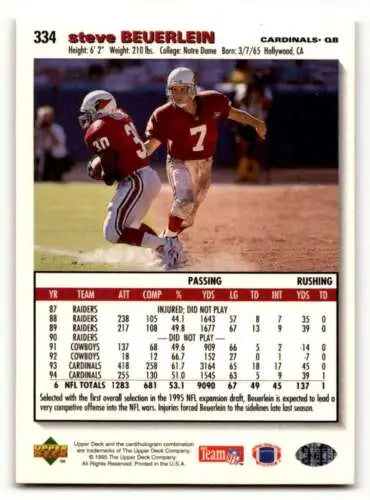 1995 Collector’s Choice Steve Beuerlein Jacksonville Jaguars football card original gloss
