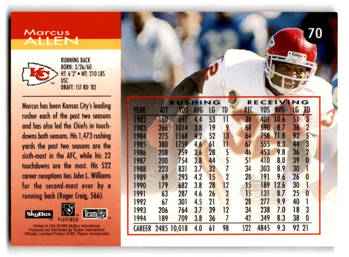Skybox Football Impact Marcus Allen card from 1995 featuring Kansas City Chiefs player