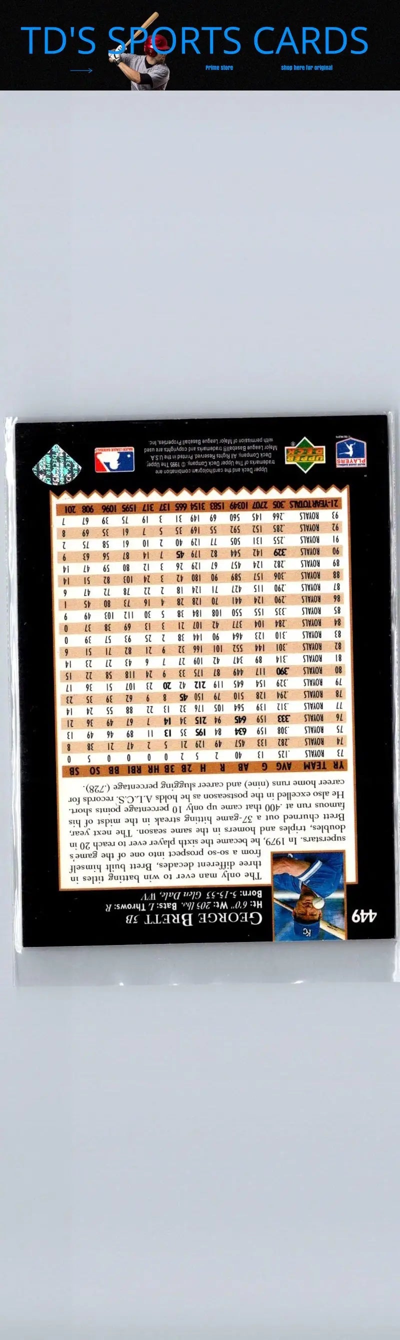 Back of 1995 Upper Deck George Brett baseball card showcasing card details